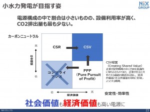 それでも小水力発電－富山型カーボンニュートラルを目指して