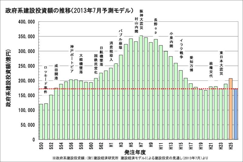 経営の長期的な視点に立ち（その１）