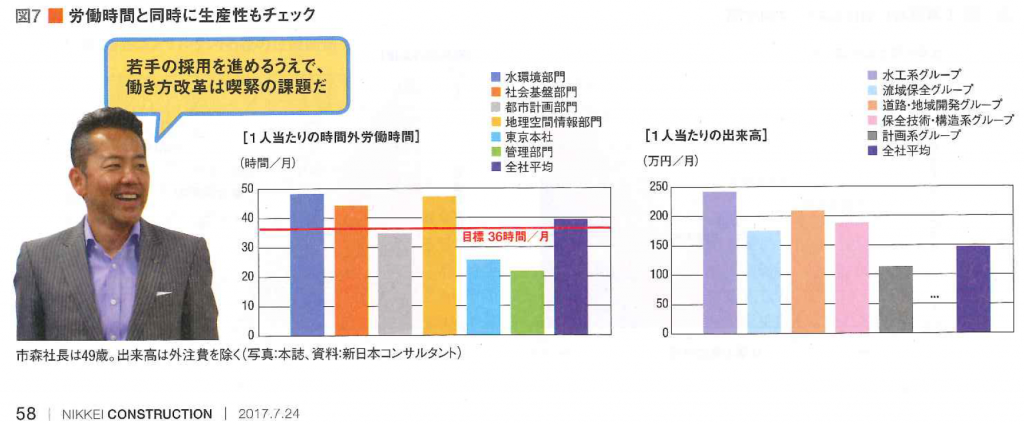 ブログ3