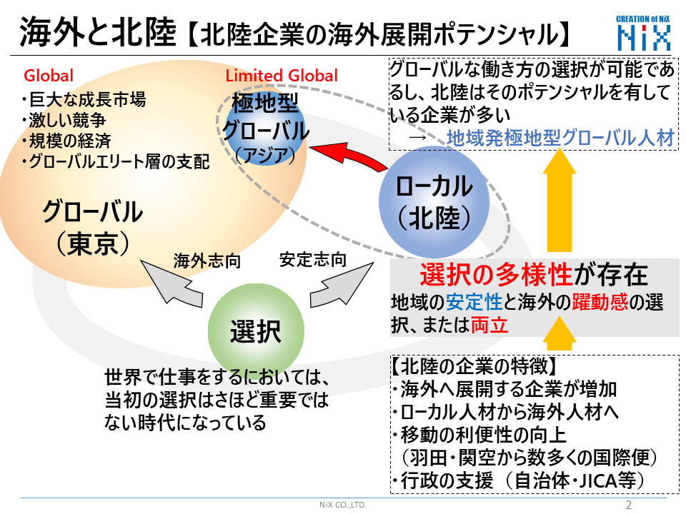 地域発極地型グローバル人材の育成を