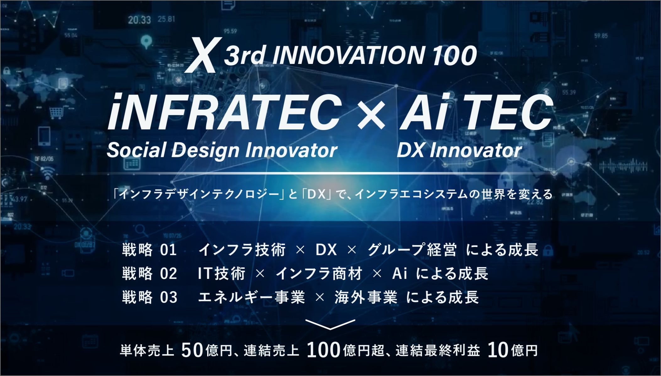 #01 X 3rd Innovation 100