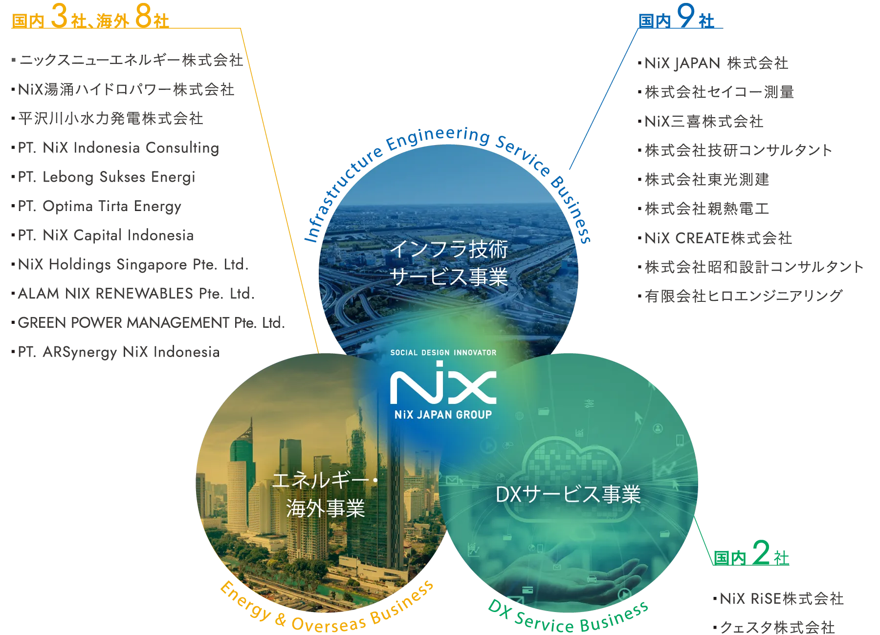 グループ企業イメージ