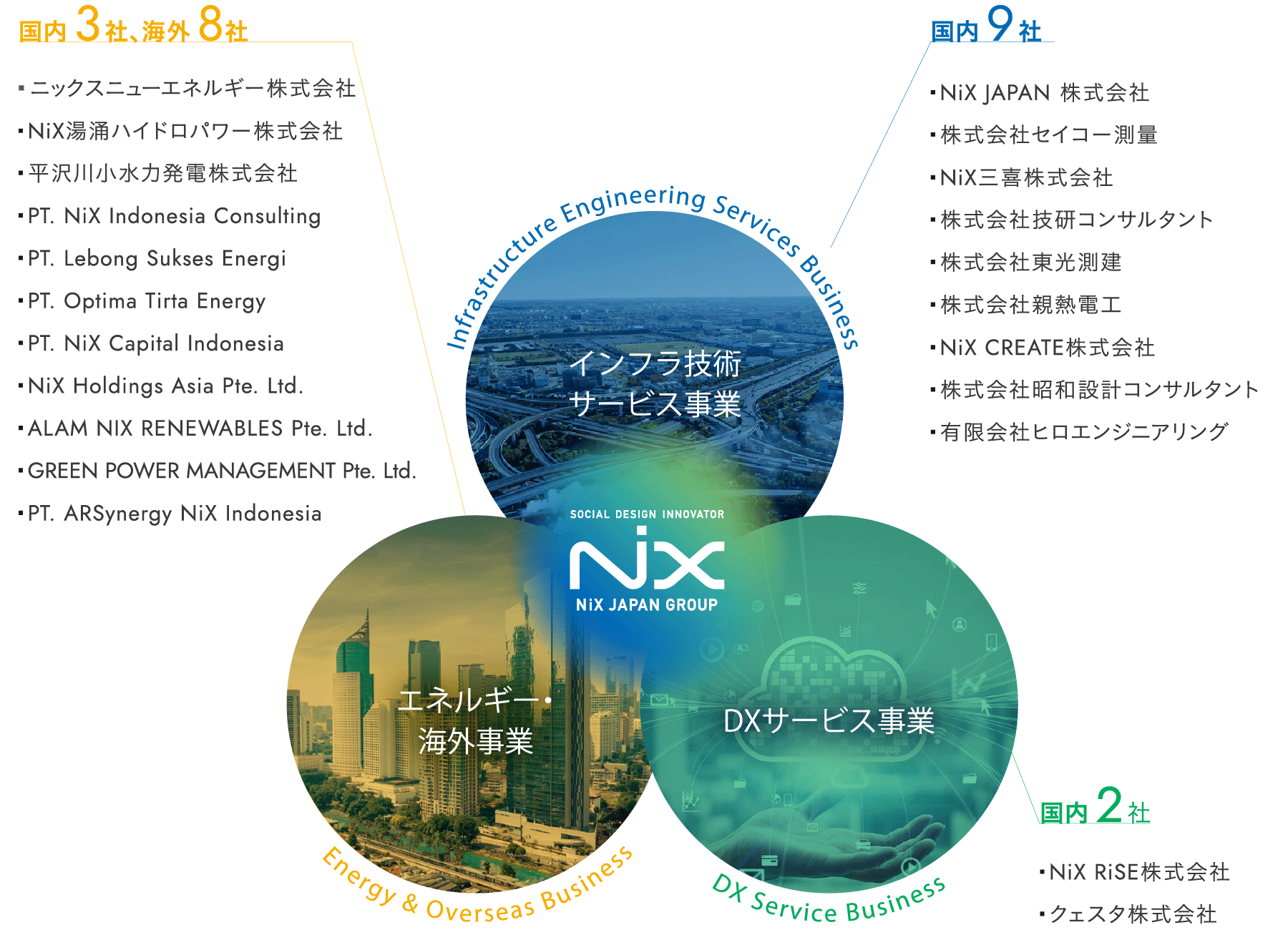 グループ企業イメージ