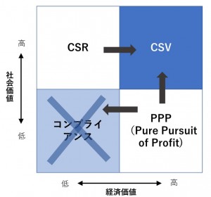 3カ年中期経営計画における新たなフレームワーク