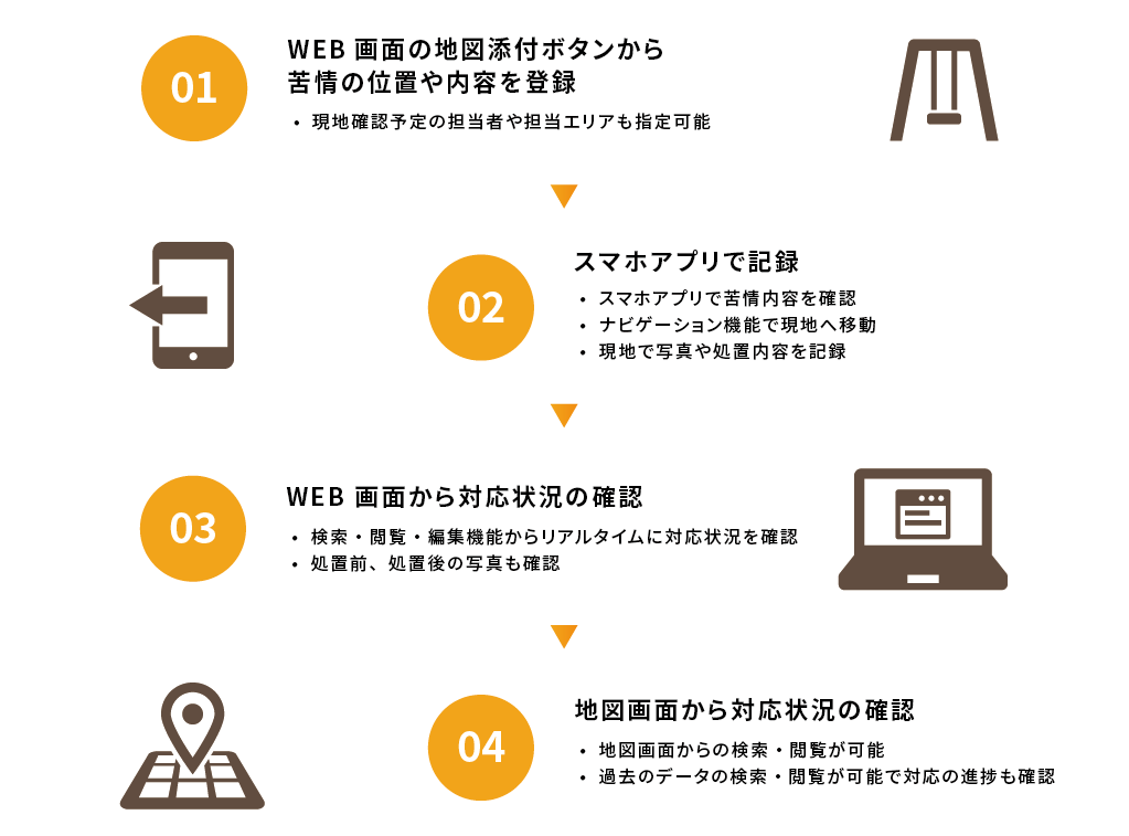 ぱークラの特徴・機能紹介