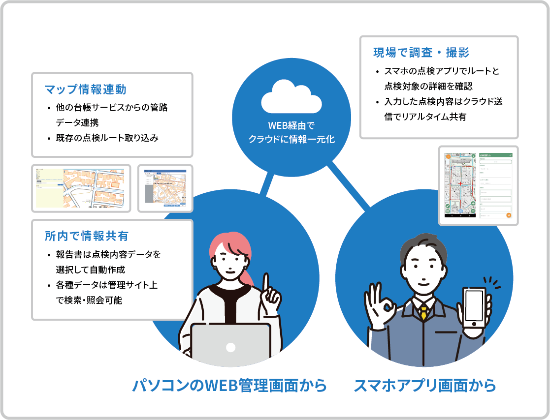 すいクラのご利用イメージ