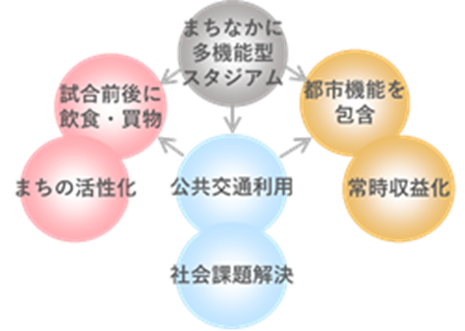 富山におけるサッカースタジアム整備のケーススタディ①