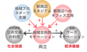 富山におけるサッカースタジアム整備のケーススタディ②