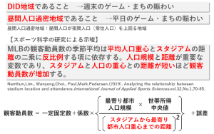 富山におけるサッカースタジアム整備のケーススタディ③