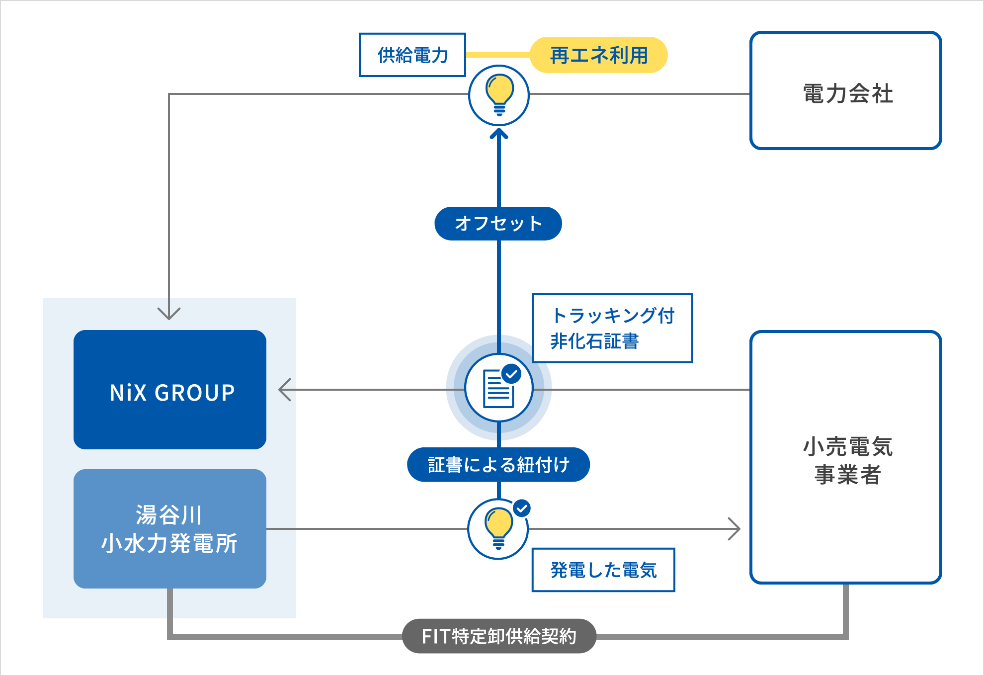 スキーム図